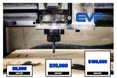 cnc machine tools price list|cnc router cost per hour.